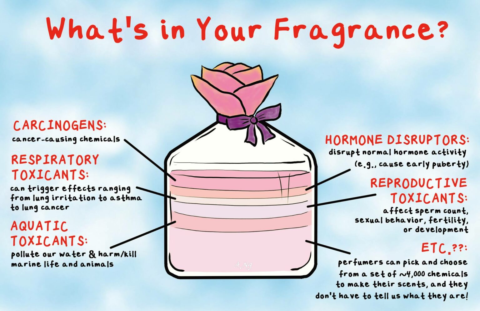 Why Toxic Fragrance Chemicals Are Secret Safe Cosmetics